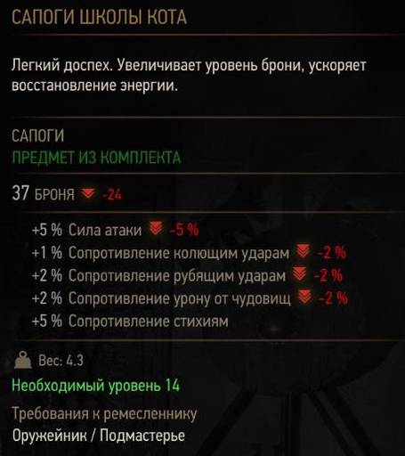 The Witcher 3: Wild Hunt - Руководство по поиску всех улучшений комплекта школы Кота